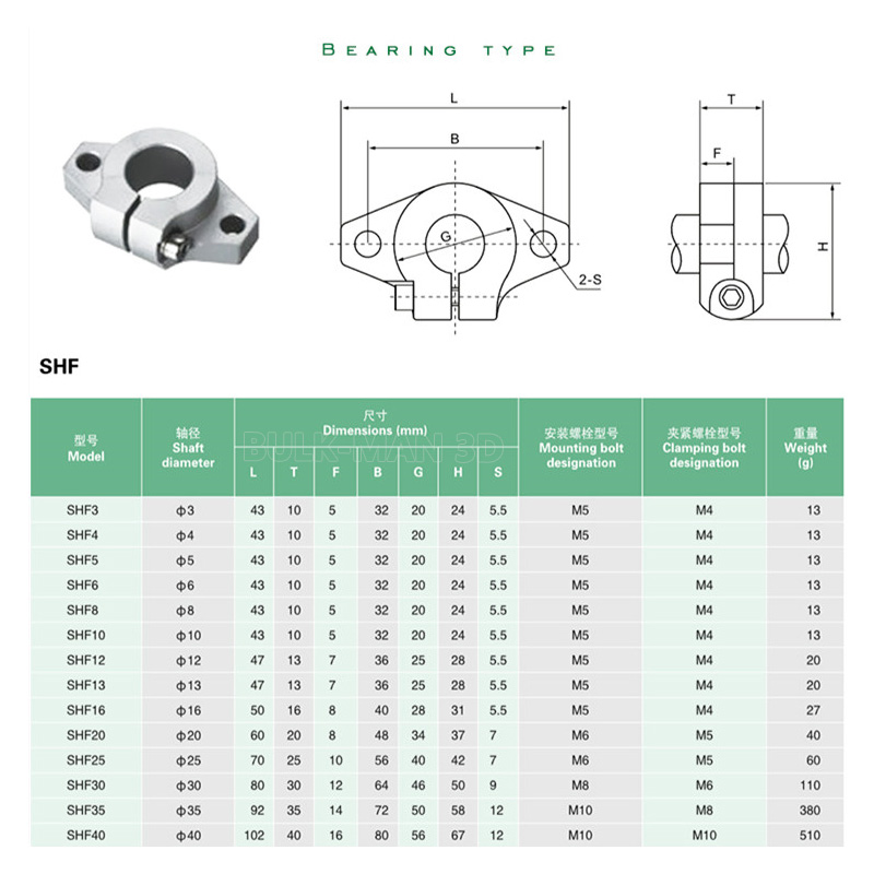 4Pcs SHF8 SHF10 SHF12 SHF16 CN - 3D Printing Guide 리뷰 및 가격